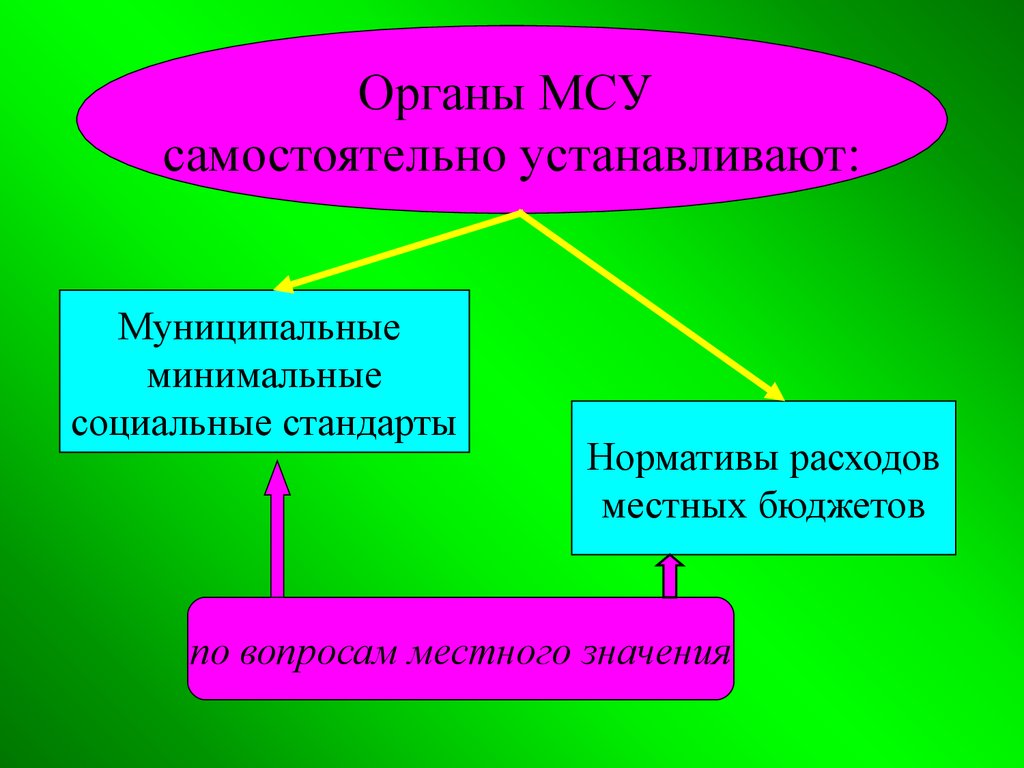 Делегирование полномочий местному самоуправлению. Перераспределение полномочий МСУ.