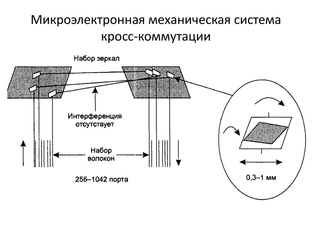 Специальные электромеханические системы