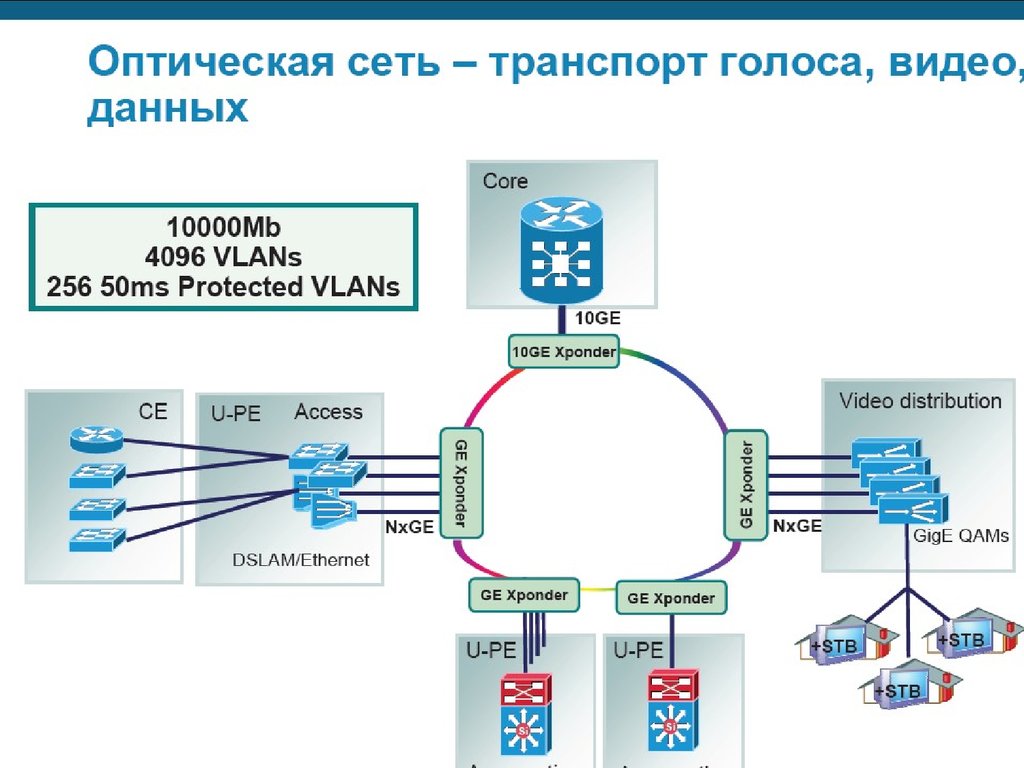 Схема оптической сети