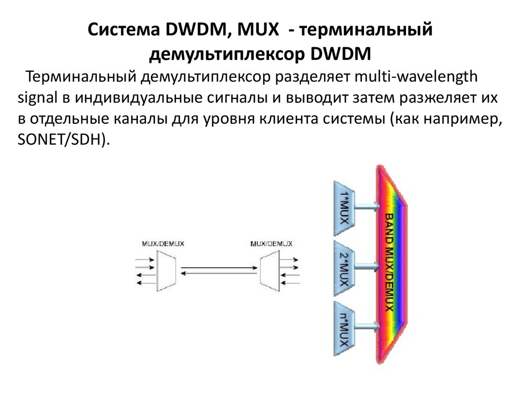 Dwdm мультиплексор