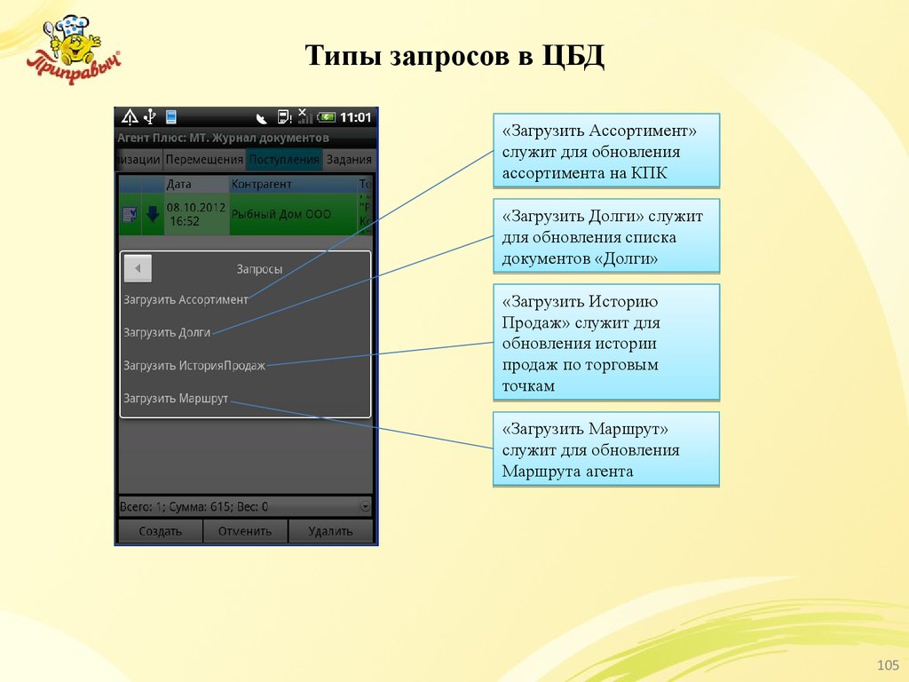 Типы запросов. Агент плюс. Программа агент плюс. Агент плюс 2.0.