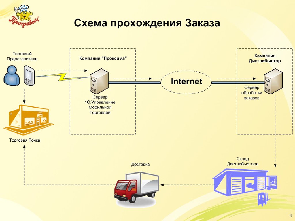 Приложение агентская схема