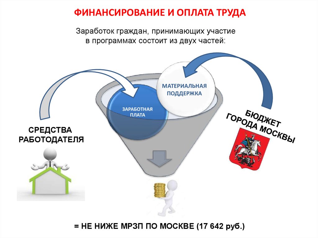 Компания оплачу