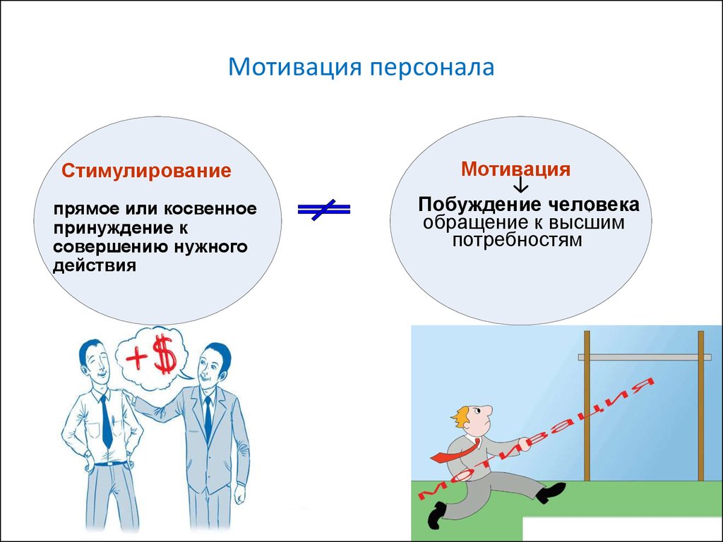 Презентация мотивация работников