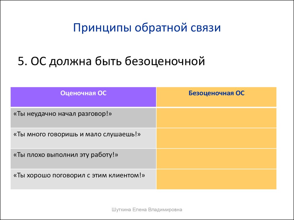 Категорий обратная связь