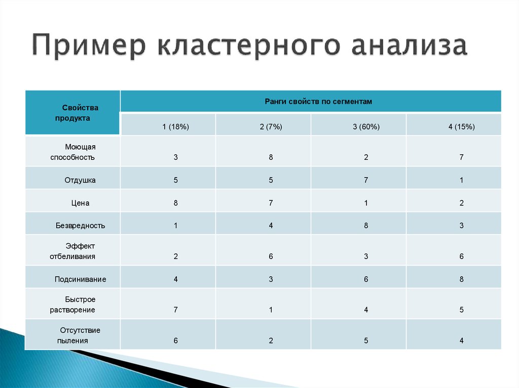 Кластерный анализ презентация