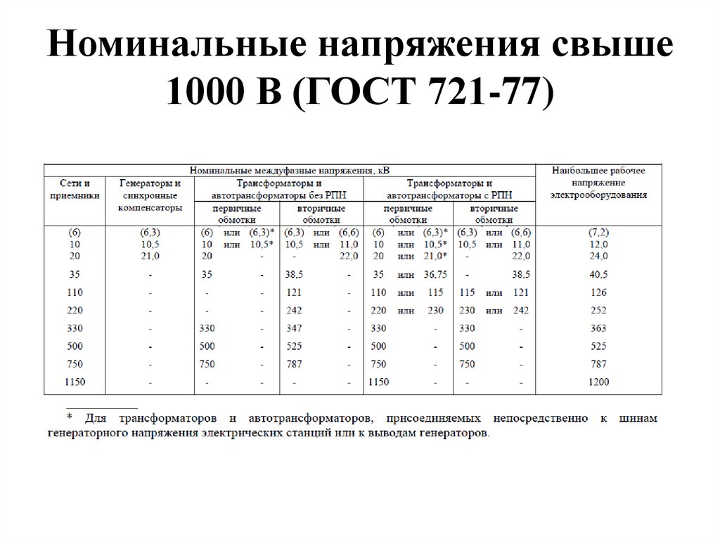 Номинальное управление. Стандарты номинального напряжения электрических сетей. Номинальное напряжение сети 110 кв. Шкала номинальных напряжений для сетей высокого напряжения. Таблица номинальных напряжений.