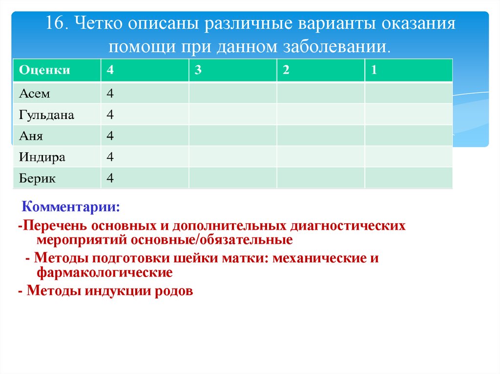 Оценки заболевания