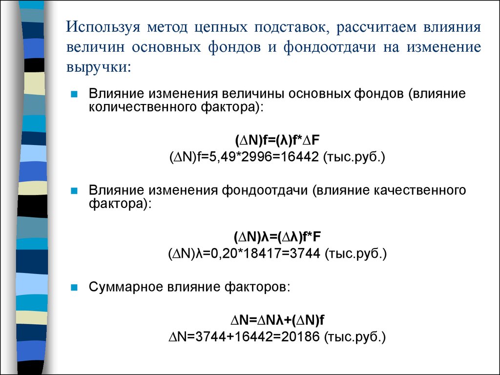 Фондоотдача влияние факторов