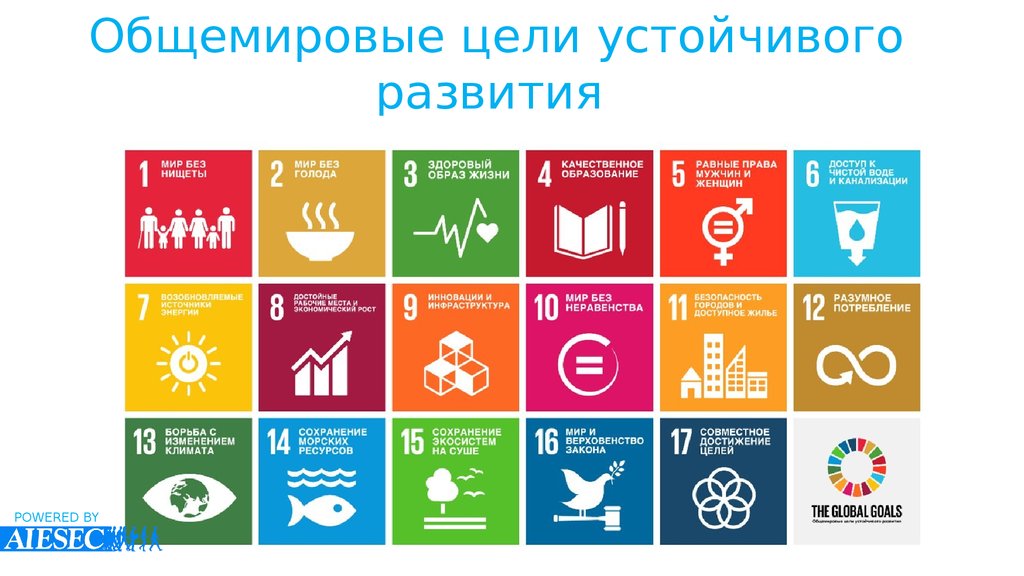 17 устойчивых целей оон. 17 Целей устойчивого развития ООН. Цели устойчивого развития ООН. Цели устойчивого развития ООН 1. 12 Цель устойчивого развития ООН.