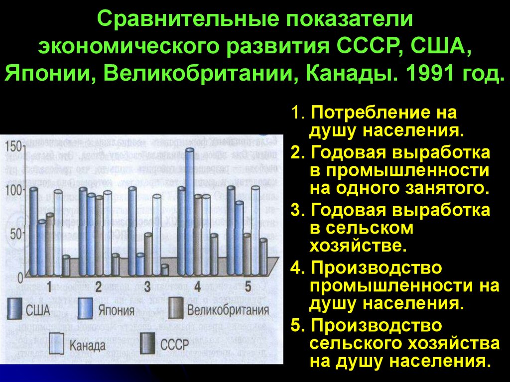 Экономические реформы в японии. Сравнение экономики СССР И США таблица. Показатели экономики СССР. Экономические показатели СССР. Экономика СССР И США.