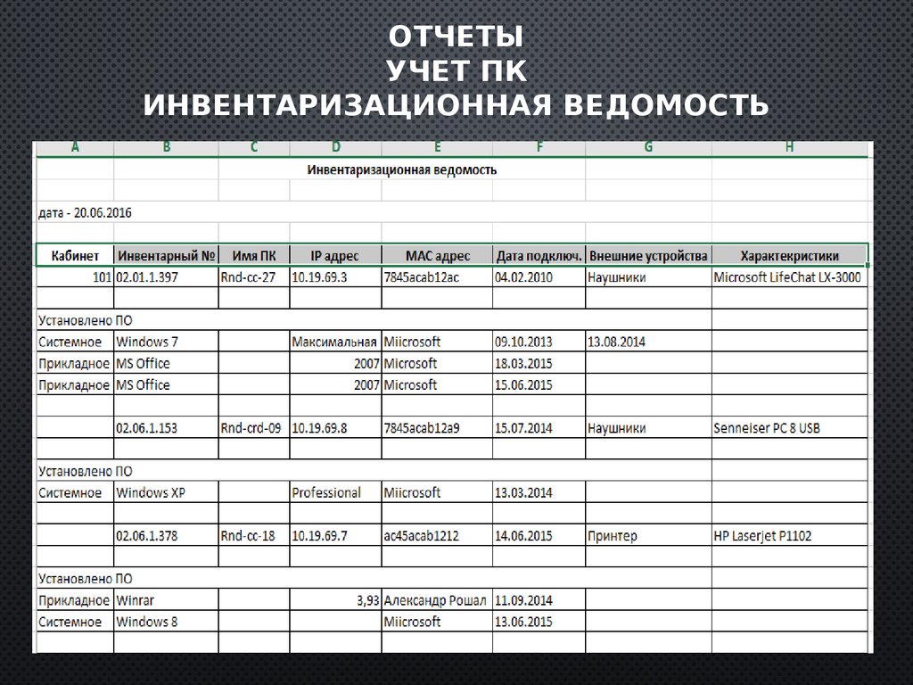 Учет сети. Ведомость учета компьютерной техники в эксплуатации образец. Таблица для учета инвентаризации. Таблица инвентаризации компьютерной техники. Инвентаризация компьютерной техники.