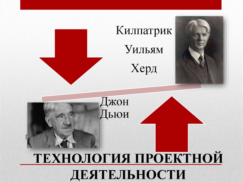 Чья концепция послужила основой для разработки методов проекта у килпатриком и э коллингсом