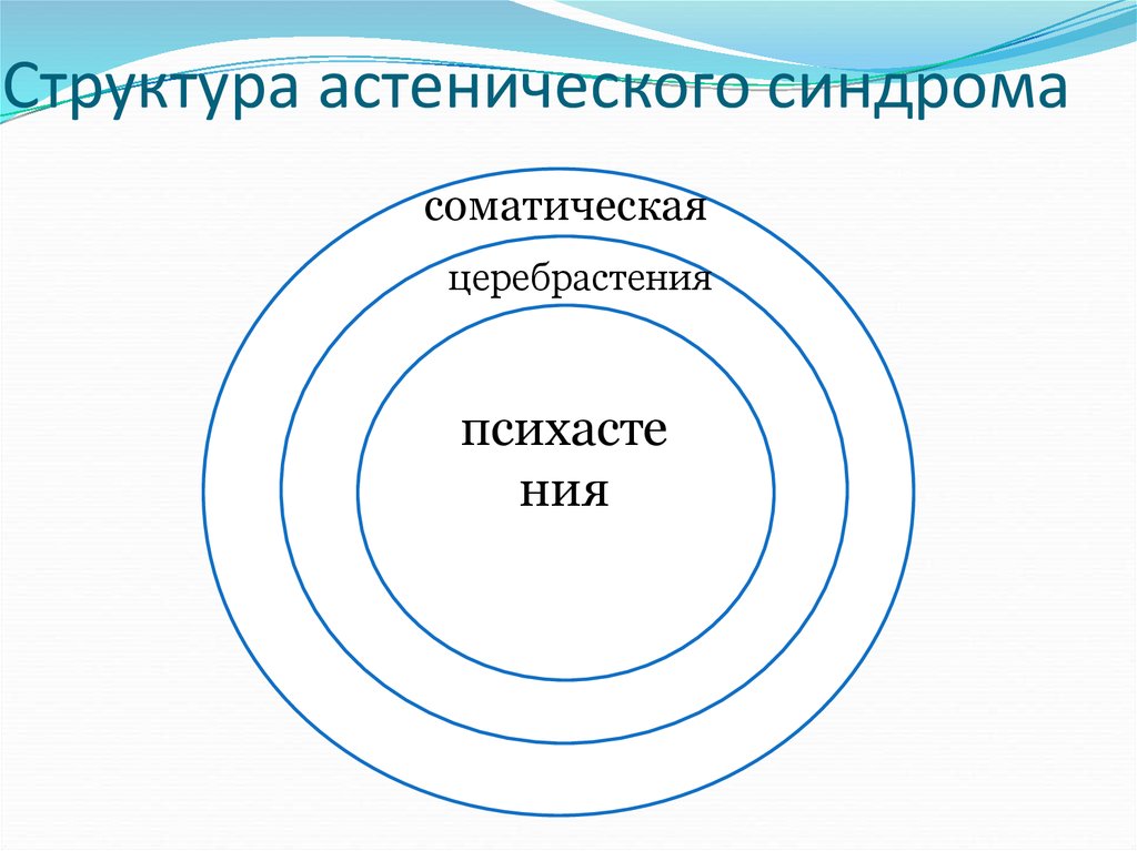 При церебрастенических состояниях на первый план выступают