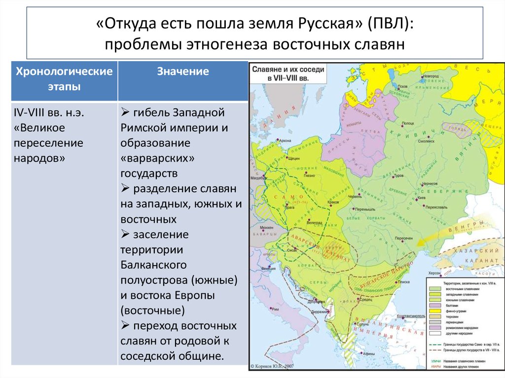 Откуда едите. Этногенез славян. Период восточных славян. Этногенез восточных славян. Этногенез и расселение восточных славян.