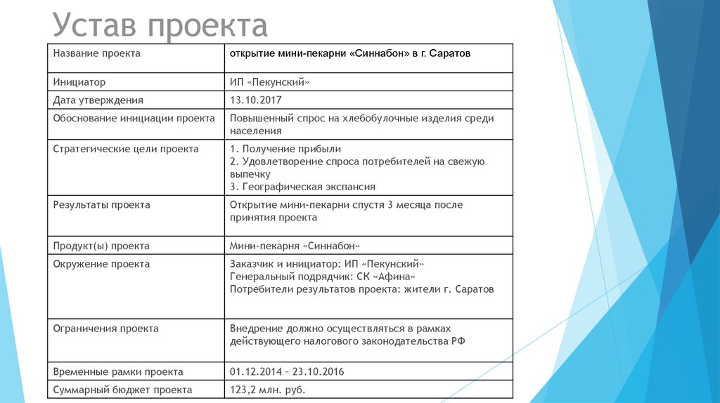 Название открытия. Устав проекта готовый пример. Содержание устава проекта. Структура устава проекта. Разработка устава проекта пример.