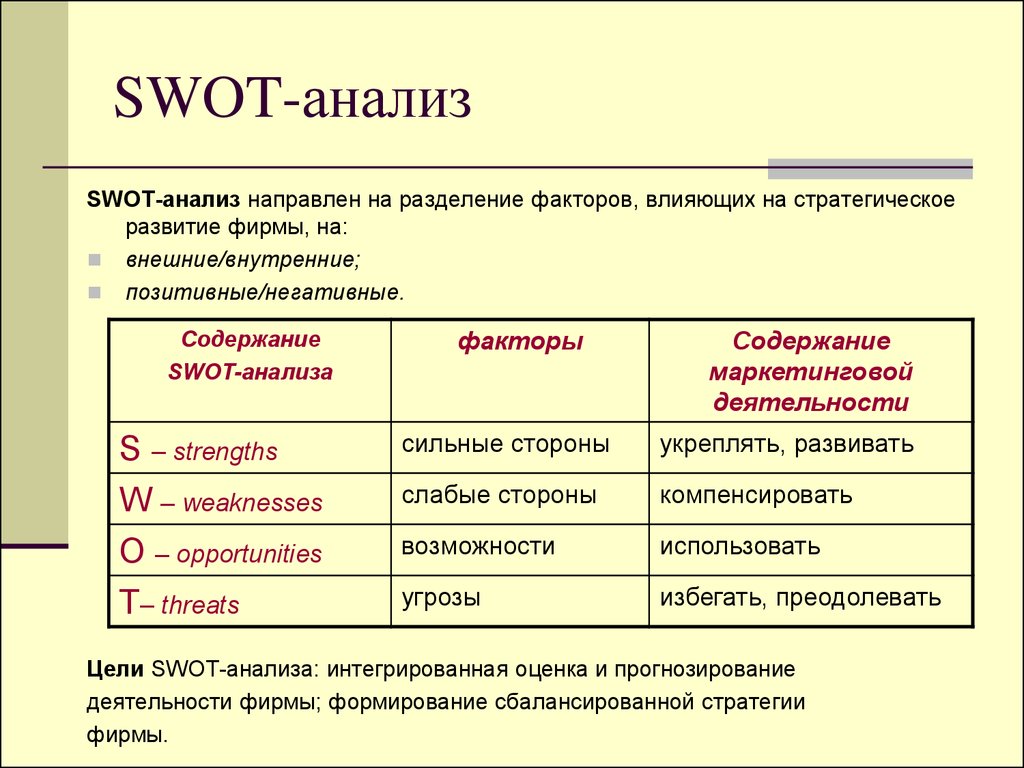 Составление анализа. Метод SWOT-анализа. Содержание SWOT анализа. SWOT анализ это кратко. Цели компании и СВОТ-анализ.