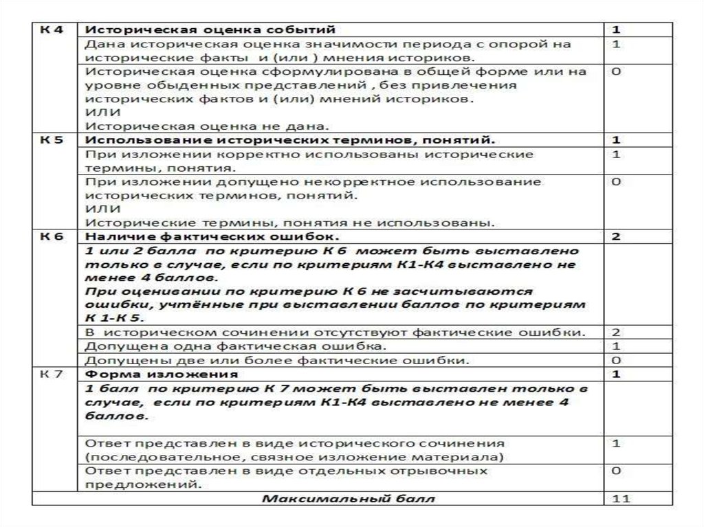 История сочинение план. План эссе по истории ЕГЭ. Структура написания эссе по истории ЕГЭ. Историческое сочинение пример. Структура эссе по истории ЕГЭ.