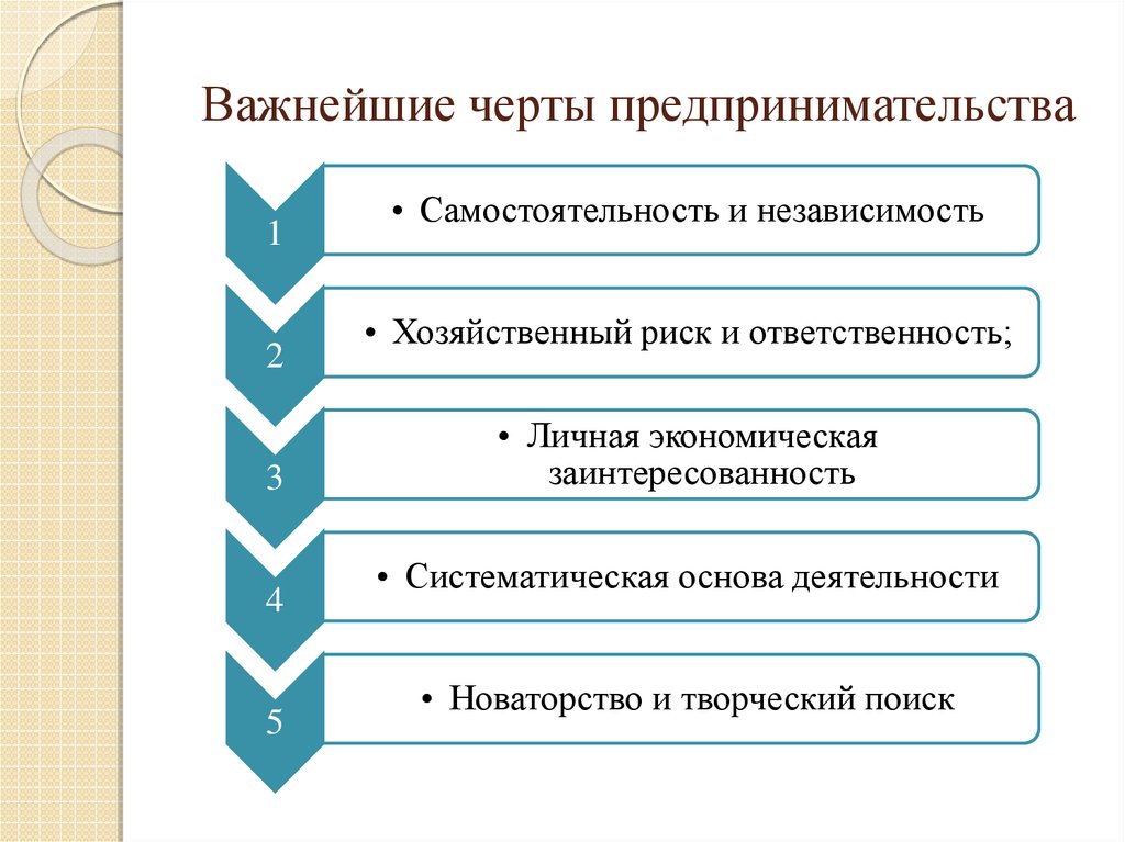 Что является чертой предпринимательства