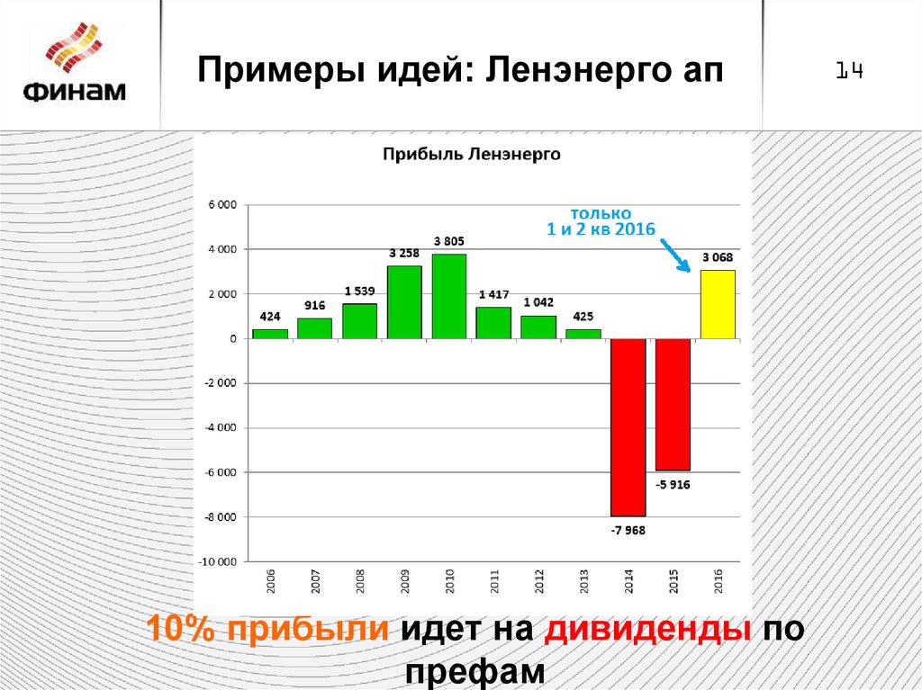 Примеры идей