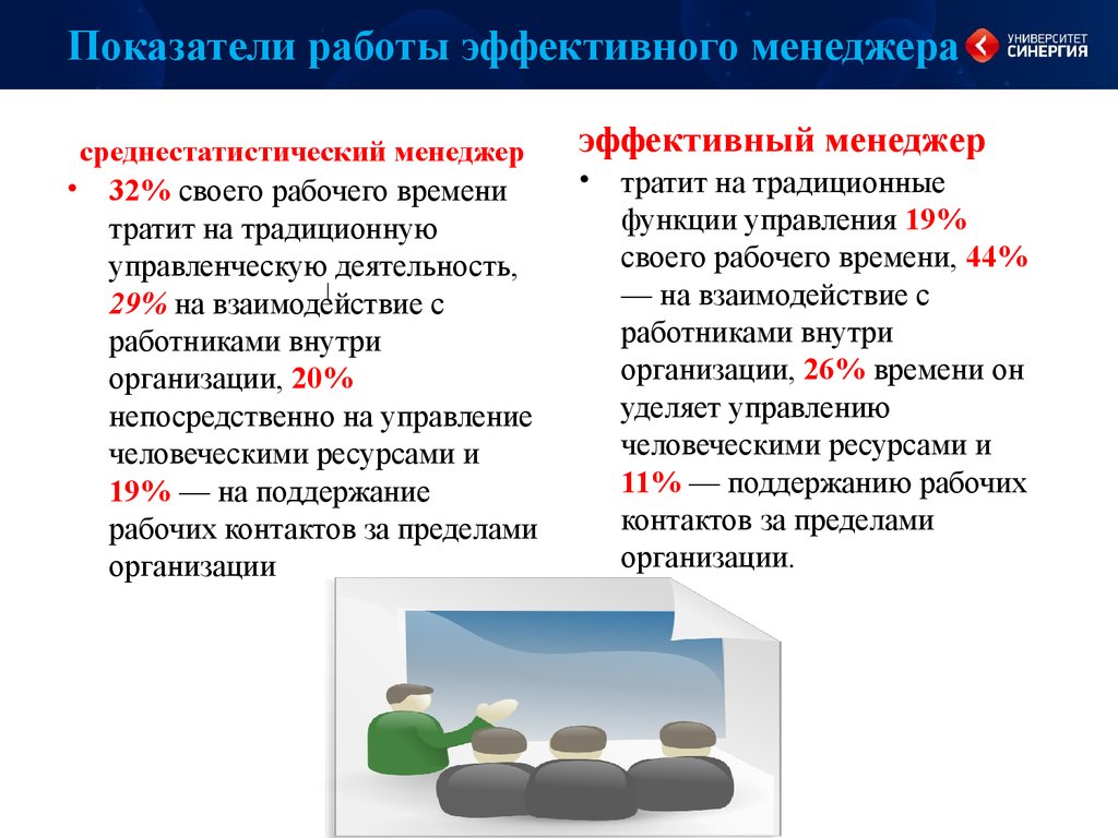 Показатели работы. Доклад эффективного менеджера. Характеристики эффективного менеджера. Плюсы эффективного менеджера.