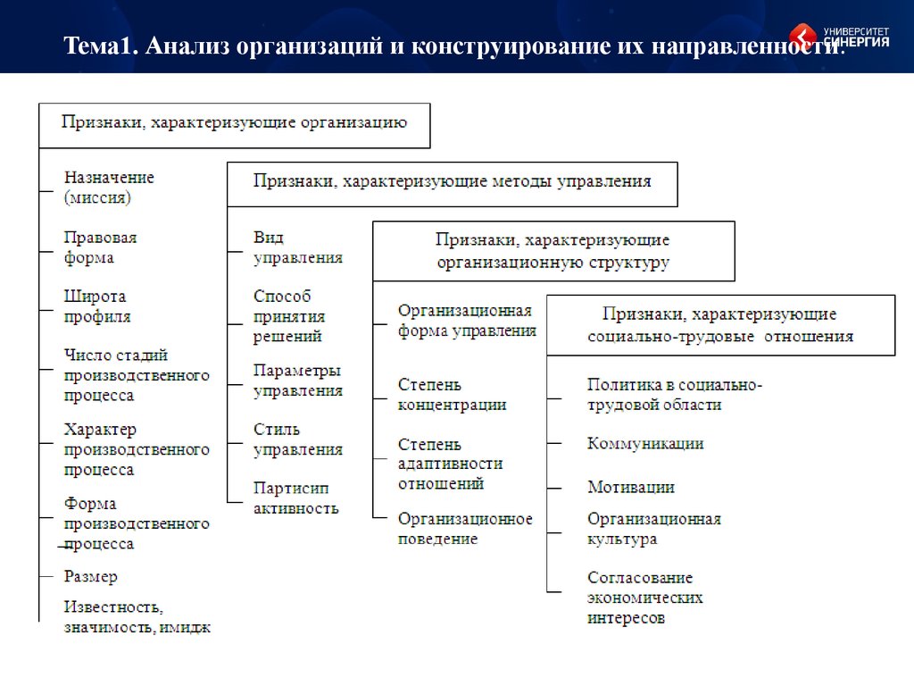 Анализ фирм