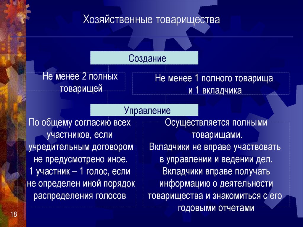 Органы хозяйственного товарищества. Полные товарищи кто управляет. Полное товарищество это вкладчики которые незанимаються тест.