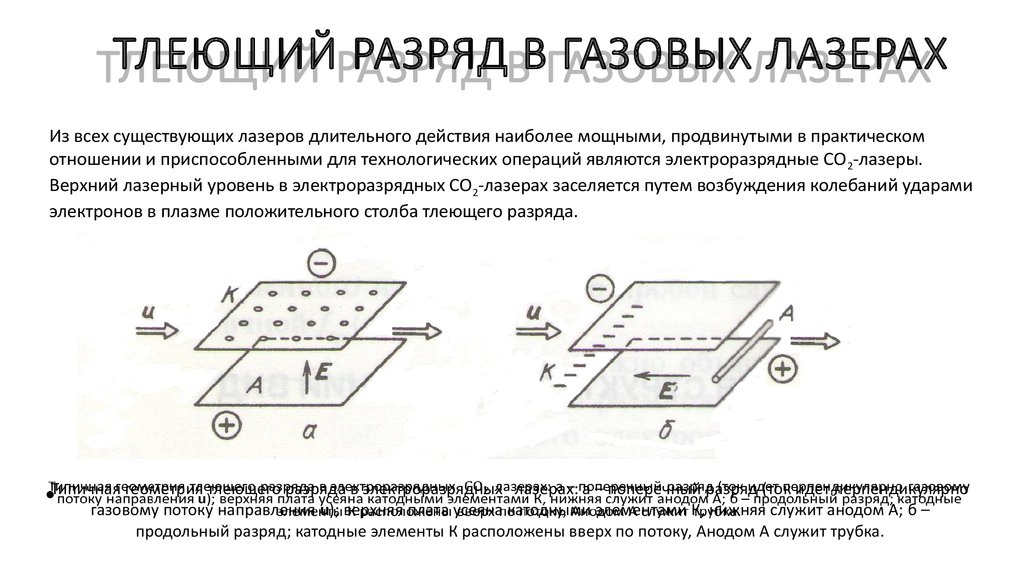 Практическое задание по теме Тлеющий разряд