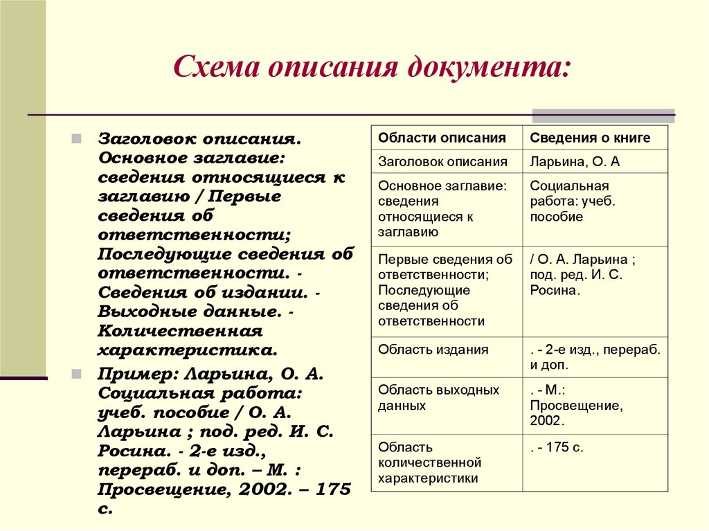 Дополнительная характеристика. Сведения об издании.