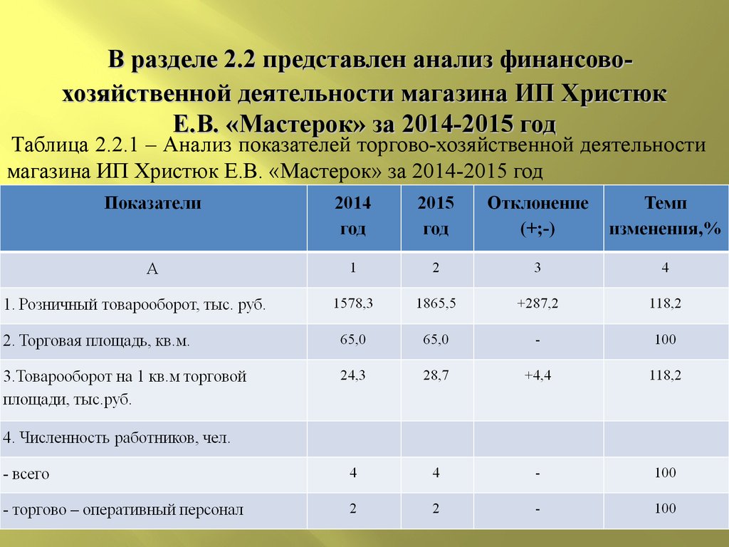 Анализ торговых показателей