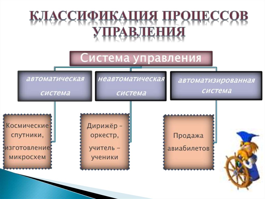 схема управления с обратной связью