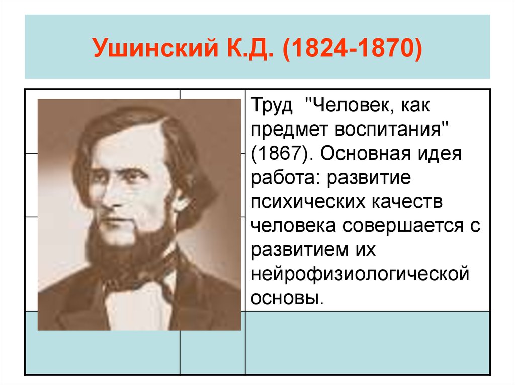 Ушинский К.Д. (1824-1870)