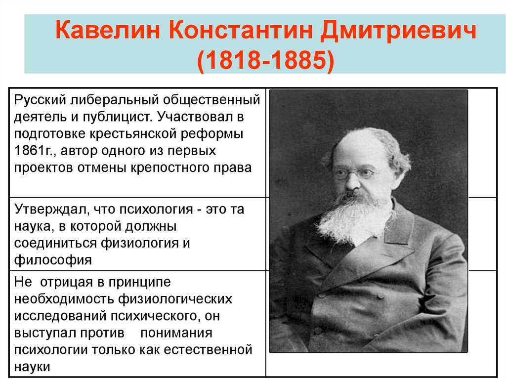 Кавелин западничество. К.Д. Кавелин (1818-1885). К Д Кавелин философия. К Д Кавелин западник.