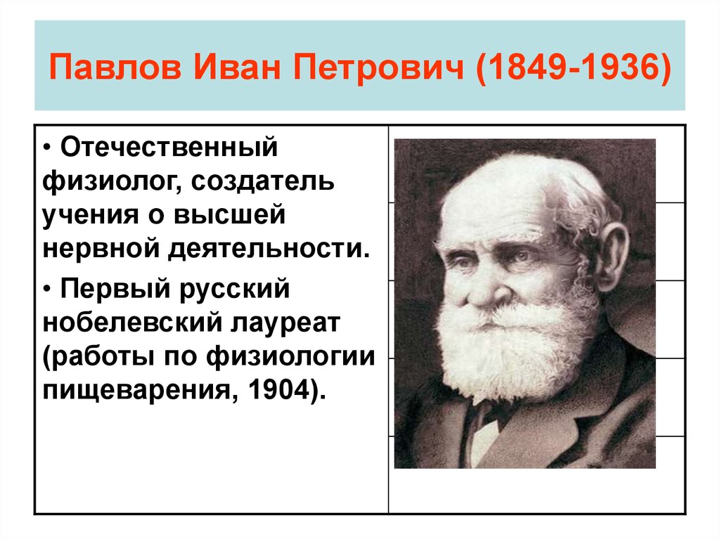 Известному русскому ученому физиологу и п павлову