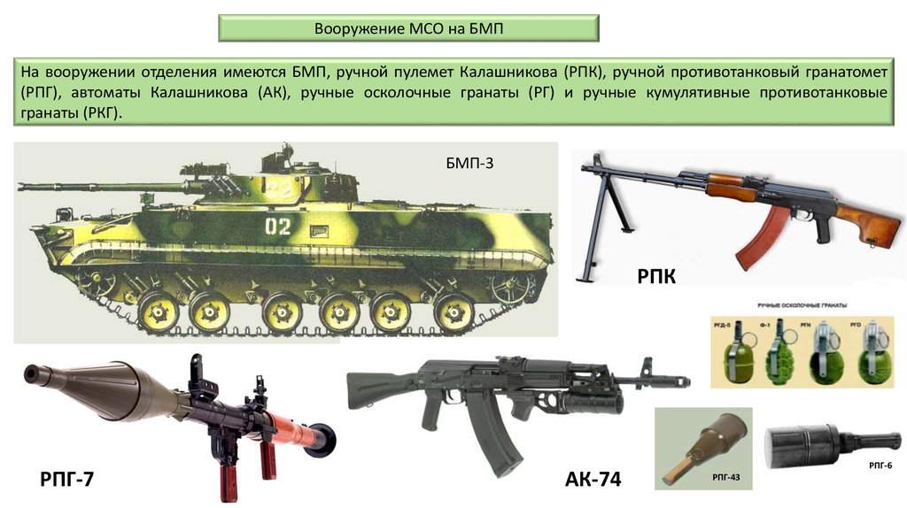 Вооружение бмп. Вооружение мотострелкового отделения на БТР. Вооружение мотострелкового отделения на БМП. Мотострелковое отделение состав и вооружение. Состав мотострелкового отделения на БМП РФ.