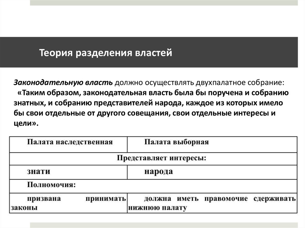 Теория разделения властей презентация