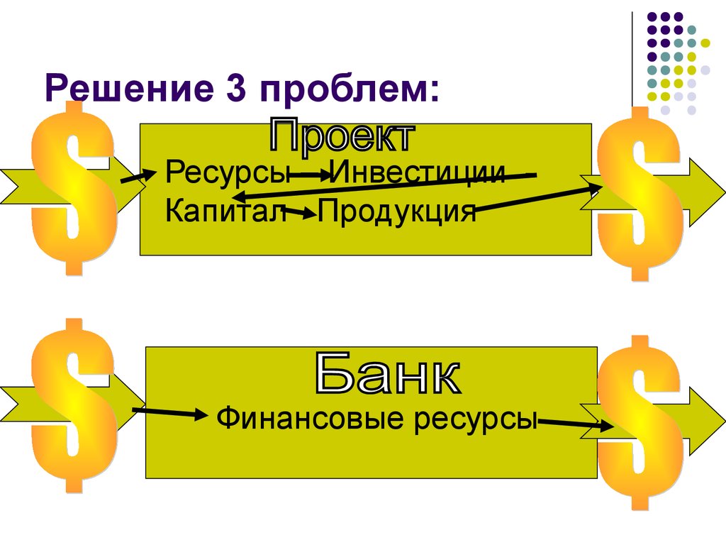 Три проблемы