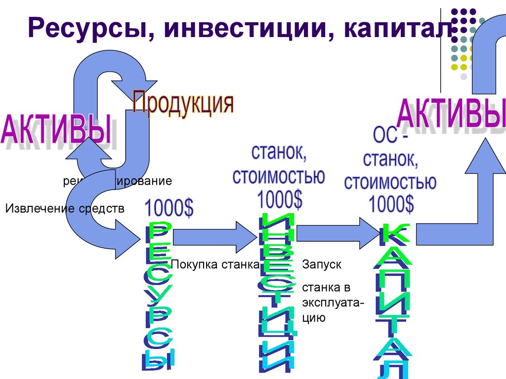 Ресурсы инвестиции. Инвестированный капитал. Капитал как инвестиционный ресурс. Капитал и инвестиции в экономической теории. Инвестирование капитала в русских народных сказках.