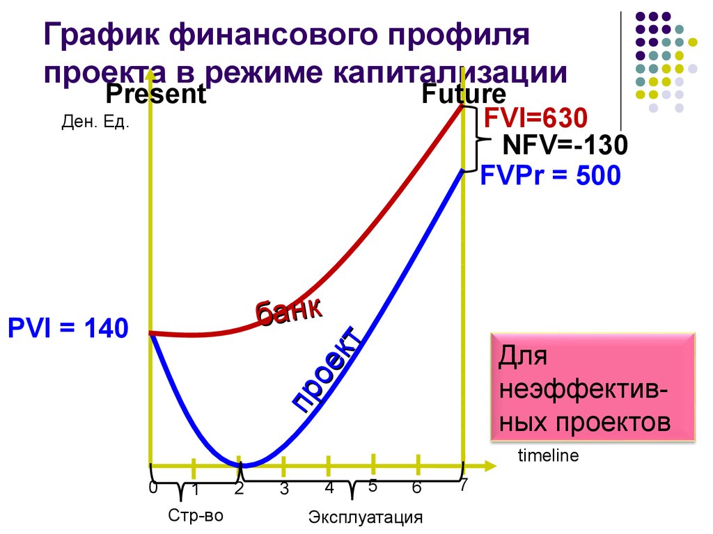 Финансовый профиль проекта онлайн