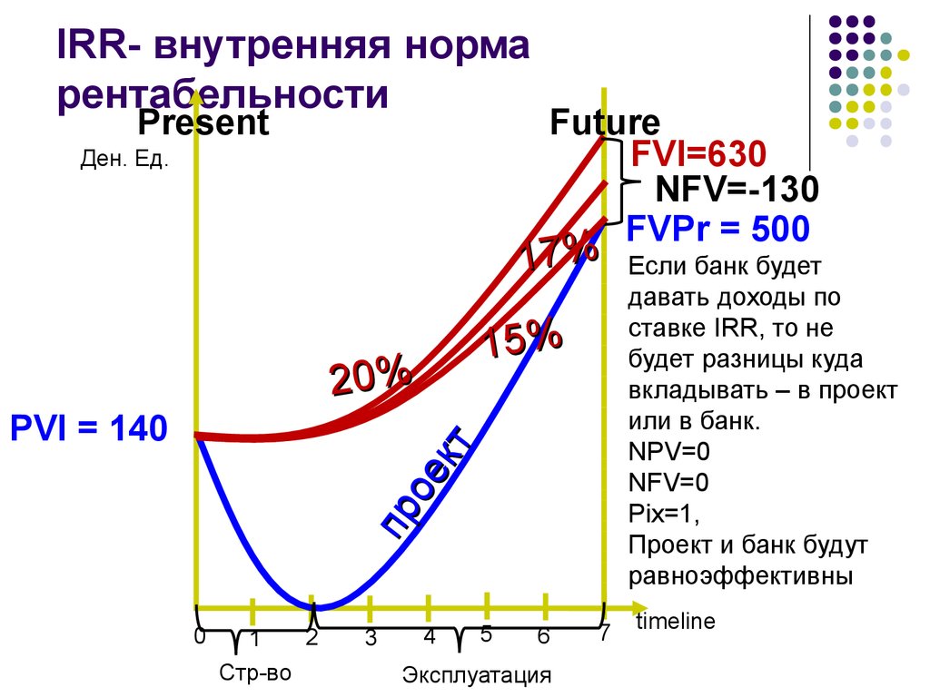 График внутри графика