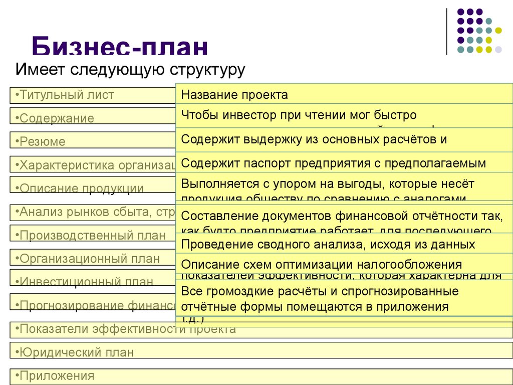 Как назвать бизнес проект