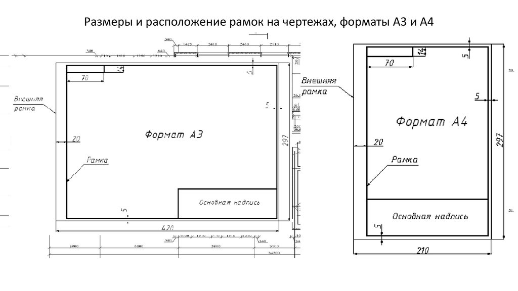 Основные форматы чертежей. Размещение рамки на чертеже. Обозначение масштаба на чертеже. Обозначения в рамке на чертеже. Разбивка поля чертежа на зоны.