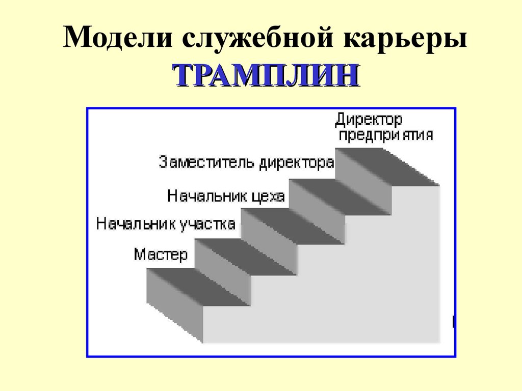 Карьера характеризуется тем. Модель служебной карьеры трамплин. Модель служебной карьеры трамплин для менеджера. Модель карьеры лестница. Модели карьерного роста лестница.