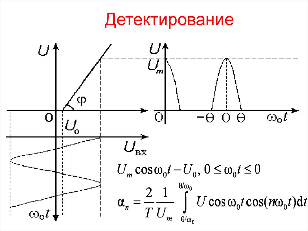 Коэффициенты берга таблица. Функция берга. Таблица коэффициентов берга для угла отсечки. Коэффициенты берга для 90 градусов. Значения функции берга.