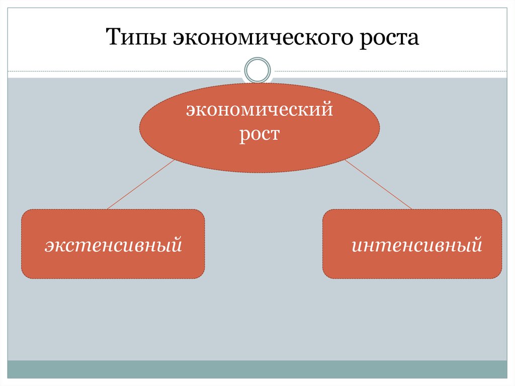 Стратегии экономического развития и экономический рост презентация