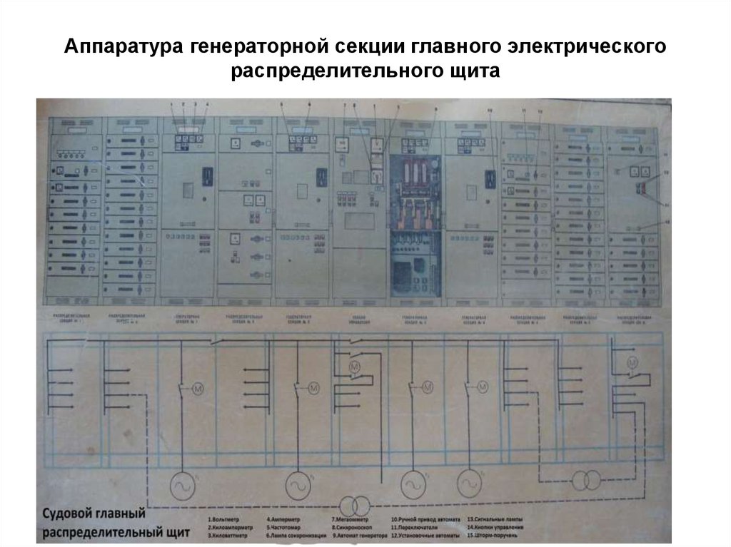 Схема грщ на судне