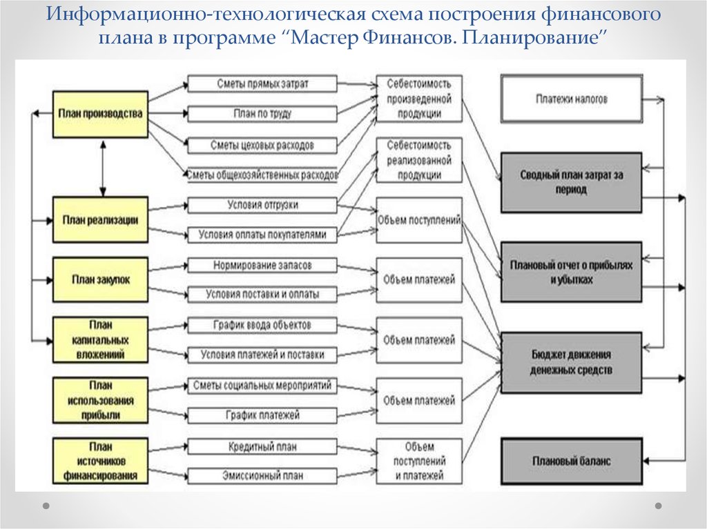 Финансовый план приложение