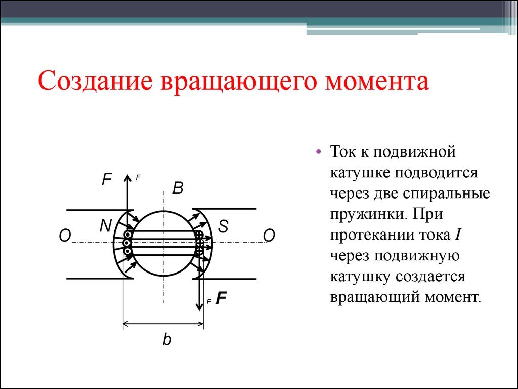 Момент ток. Возникновение вращательного момента. Как создается вращающий момент. Возникновение крутящего момента. Создания вращающего момента  прибора.