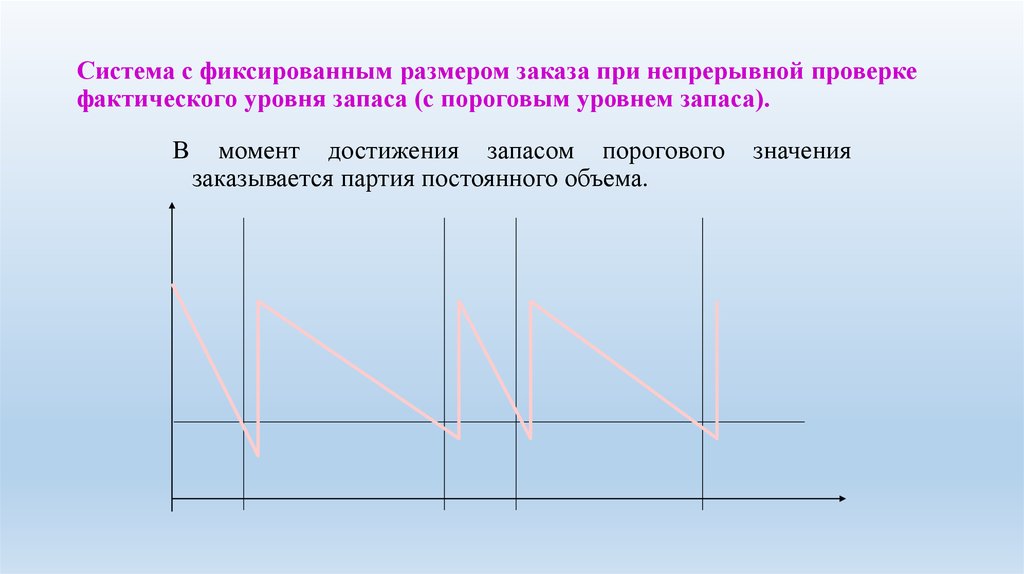 Фиксированный размер. Система с фиксированным размером заказа. Система с фиксированным уровнем запаса. Пороговый уровень запаса. В системе с фиксированным размером заказа пороговый уровень запаса.