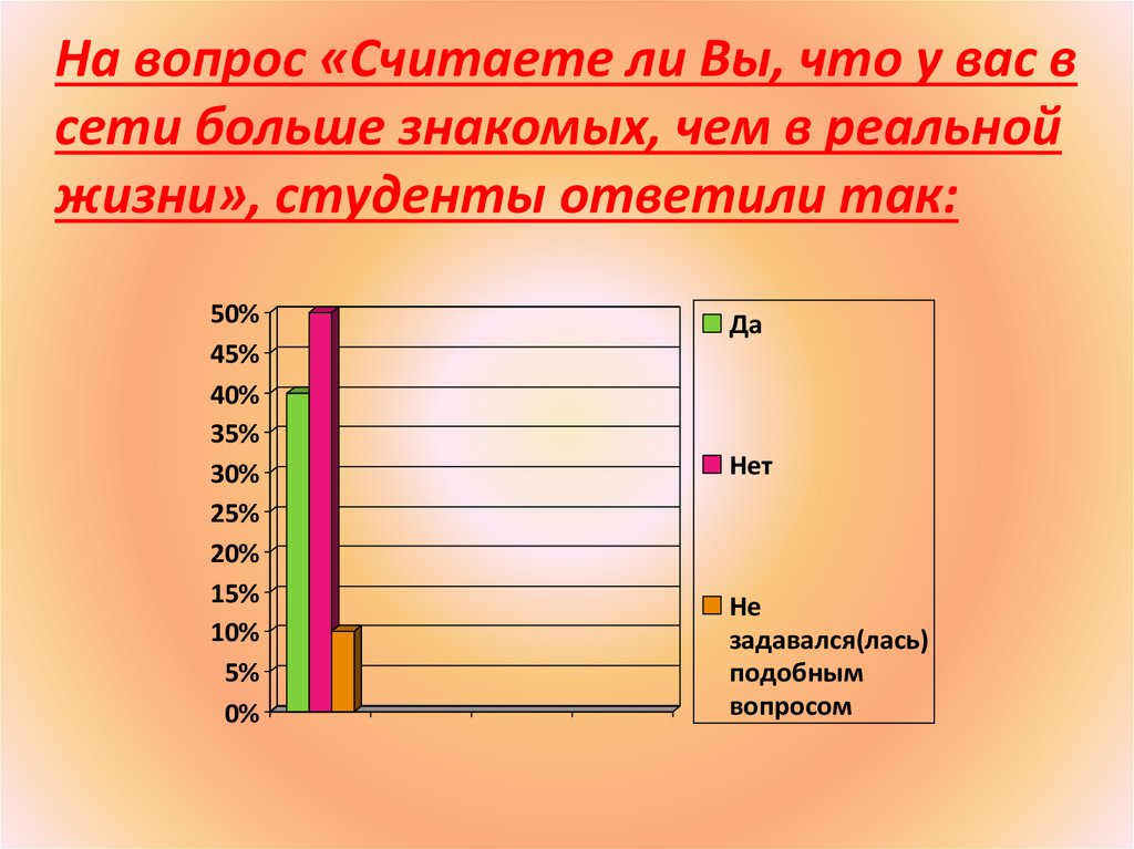 Что в обществе считает хорошо. Роль интернета в жизни студента. Диаграмма студентов ЗОЖ. Как вы считаете вопрос.